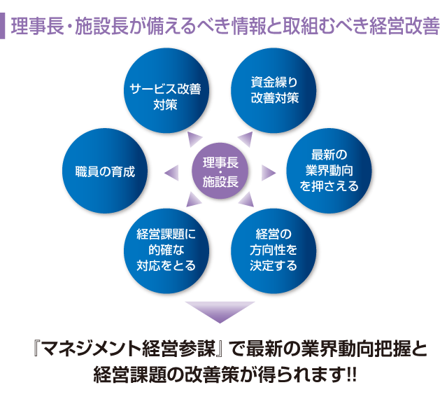 「マネジメント経営参謀」で最新の経済動向把握と経営課題の改善策が得られます!