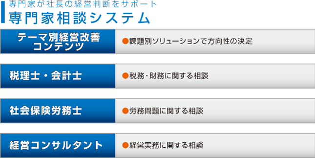 専門家相談システム,専門家相談